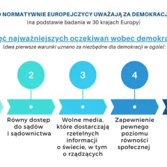 Demokracja: co to jest, jak działa i czy jest zagrożona? Sprawdź!