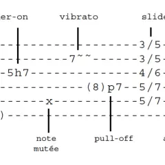 Extrait de tablature de guitare montrant divers signes musicaux : hammer-on, vibrato, slide, bend, note mutée, pull-off, accord.