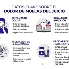 Infografía sobre el dolor de muelas del juicio, sus síntomas, señales de infección (incluyendo pus), afectación de la mandíbula y opciones de tratamiento.