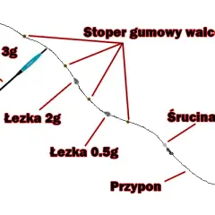 Jak zrobić wędkę na spławik? Prosty poradnik dla początkujących!
