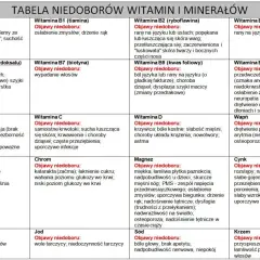 Suchość oczu, problemy ze wzrokiem, wysypka – to skutki niedoboru witaminy A.