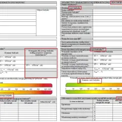 Świadectwo energetyczne dla jakich budynków? Sprawdź obowiązki i wyjątki