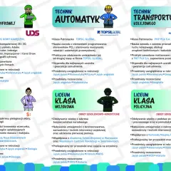 Ilustracje przedstawiające grafika, automatyka, kolejarza, kosmetyczkę, żołnierza i policjanta.