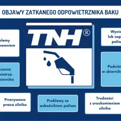 Objawy zatkanego odpowietrznika baku: problemy z tankowaniem, syczenie powietrza, wycieki paliwa, podciśnienie w zbiorniku, przerywana praca silnika, trudności z uruchomieniem.