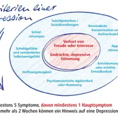 Körperliche Symptome bei schwerer Depression: Verborgene Anzeichen erkennen