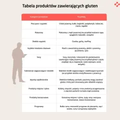 Gluten w jakich produktach? Lista + ukryty gluten. Czytaj etykiety!