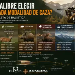 Guía de tipos de calibre para caza: menor, mediana, mayor, de gran porte, en montaña y deportiva. El calibre correcto marca la diferencia.