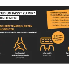 Welches Studium passt zu mir? Berufe mit Fachkräftemangel bieten beste Jobaussichten. Ein Studium mit Menschen ist in Kinderbetreuung, Sozialarbeit und Sanitärtechnik gefragt.