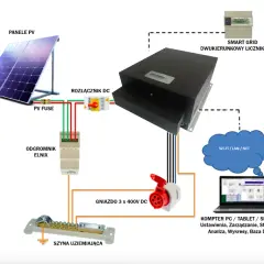 Falownik PV: Gdzie go zamontować, by działał latami? Ekspert radzi