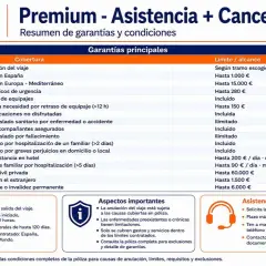 Resumen de seguro de viaje con coberturas como gastos de anulación, médicos y repatriación. Incluye asistencia y gestión para tu tranquilidad.