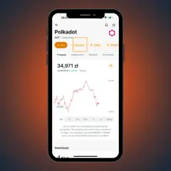 Aplikacja Revolut pokazuje kurs Polkadot. Sprawdzam, ile Revolut pobiera prowizji za kryptowaluty, analizując wykres i opcje kupna/sprzedaży.
