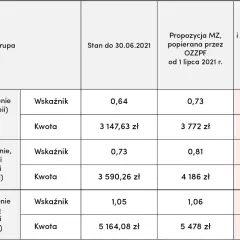 Ile zarabia fizjoterapeuta sportowy? Odkryj prawdziwe zarobki w branży