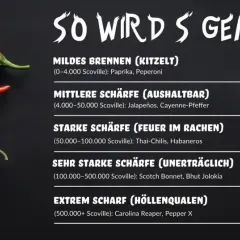 Rote Chilis auf schwarzem Grund, die Schärfegrade von mild bis extrem anzeigen. Was hilft gegen scharfes Essen? Die Skala zeigt, wie man die Schärfe von Chilis misst.
