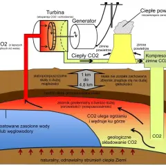 Jak działa elektrownia geotermalna? Ciepło Ziemi na prąd!