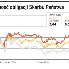 Rentowność obligacji 2026: Prognozy i kluczowe czynniki