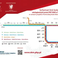Schemat linii kolejowych PKP SKM w Trójmieście. Kolorowe linie pokazują trasy, np. zielona linia to Kościerzyna - Gdańsk Osowa - Gdynia Główna. To jak mapa dla podróżnych, którzy chcą zaplanować swój autobus nocny.