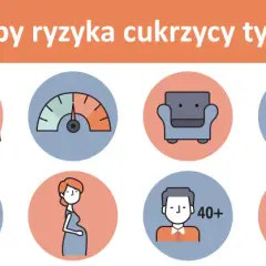 Cukrzyca typu 2: Nowe leki, które zmieniają zasady gry?