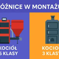 Porównanie kotłów 5 i 3 klasy. Dowiedz się, do kiedy można użytkować kotły 3 klasy i jakie są różnice w ich montażu.