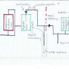 Schemat studni głębinowej z pompą, dwoma hydroforami (300L i 200L), odżelaziaczem i zasobnikiem CWU.