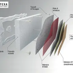Schema tasselli cappotto: pannello isolante, malta collante, rete armatura, primer e intonaci.