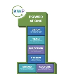 The "Power of One" graphic illustrates leadership fundamentals: Vision, Team, Direction, System, Brand, and Culture.