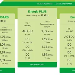 Koszt ładowania elektryka: Dom czy stacja? Oszczędź nawet 50%