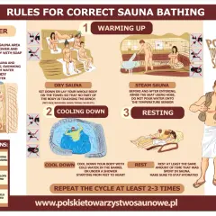 Sauna w hotelu: Kompletny przewodnik po zasadach i etykiecie