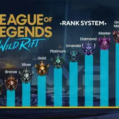 System rangów w League of Legends: Wild Rift, od Żelaza po Pretendenta. Każdy lol rangi symbolizuje poziom umiejętności gracza.