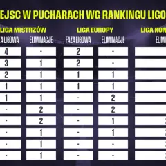 Liga Europy: Statystyki 2025/26, rekordy i zaawansowana analiza