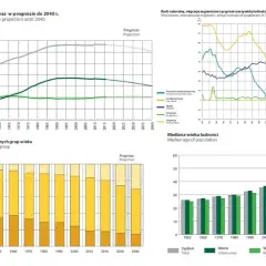 Dlaczego ludność Włoch się starzeje? Oto kryzys demograficzny