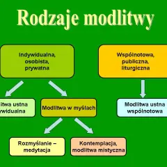 Jakie są rodzaje modlitwy i jak mogą odmienić twoje życie duchowe