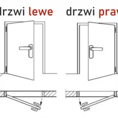 Drzwi prawe czy lewe? Jak rozpoznać i wybrać idealnie