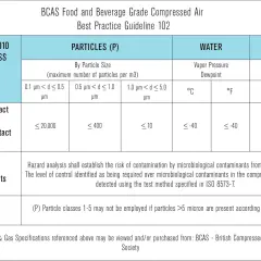 Tabla de especificaciones de aire comprimido según ISO 8573-1, detallando clases de pureza para partículas, agua y aceite.