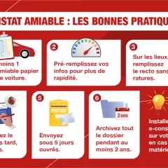 Guide pour faire un constat amiable : garder un formulaire papier, pré-remplir ses infos, remplir sur place, envoyer sous 5 jours, archiver 2 ans, ou utiliser l'appli e-constat auto.