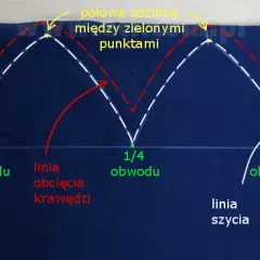 Uszyj maciejówkę: Od wykroju po gotową czapkę. Poradnik.
