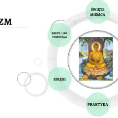 Na czym polega buddyzm? Poznaj jego kluczowe zasady i praktyki