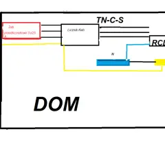 Schemat instalacji elektrycznej TN-C-S w domu. Pokazuje, jak rozpoznać układ sieci, od przyłącza słupowego, przez licznik, RCD, po gniazdko pralki i uziemienie.