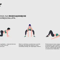 Ilustracje pokazują ćwiczenia na kręgosłup: koci grzbiet, skłon w rozkroku i skręt tułowia leżąc.