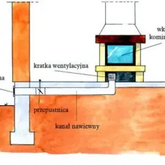 Jak doprowadzić powietrze do kominka? Metody i wymagania, które musisz znać