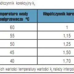 Ciepła woda w bloku: Jaka temperatura jest bezpieczna i zgodna z prawem?