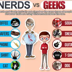 Confronto tra nerd e geek: caffè, mocassini, sassofono per i primi; soda, sneakers, chitarra per i secondi. Il nerd significato è qui spiegato con immagini.