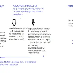 Zajęcia indywidualne dla ucznia z orzeczeniem: Jak uzyskać wsparcie?