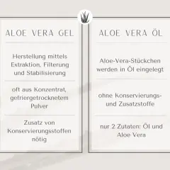 Vergleich von Aloe Vera Gel und Öl. Das Gel wird oft aus Konzentrat hergestellt und benötigt Konservierungsstoffe. Das Öl enthält nur 2 Zutaten: Öl und Aloe Vera.