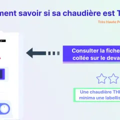 Illustration d'une chaudière haute performance énergétique (THPE) avec étiquette énergie. Elle indique de consulter la fiche signalétique pour une labellisation 3 étoiles minimum.