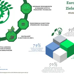 Europejski Zielony Ład: wspieranie przedsiębiorstw, transformacja klimatyczna, neutralność do 2050 r. i ochrona życia. #eugreendeal