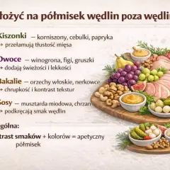 Apetyczny półmisek wędlin z owocami, bakaliami, kiszonkami i sosami. Dekoracyjne układanie wędlin na półmisku.