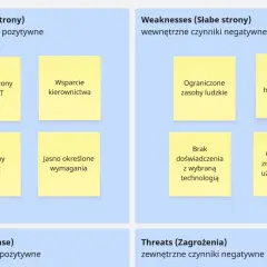 Analiza SWOT: mocne strony (doświadczony zespół IT, wsparcie kierownictwa, budżet, wymagania), słabe strony (ograniczone zasoby, napięty harmonogram, brak doświadczenia, opór użytkowników).