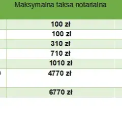 Podatek od kupna mieszkania: PCC czy VAT? Sprawdź, co zapłacisz!