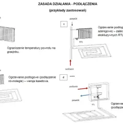 Schemat przedstawia budowę zaworu różnicowego RTL w różnych konfiguracjach ogrzewania podłogowego.