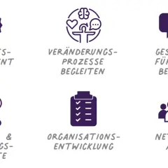 Icons für Kita-Fachberatung & Stellenangebote: Qualitätsmanagement, Veränderungsprozesse, Gesprächsführung, Bildungskonzepte, Organisationsentwicklung, Netzwerkarbeit.
